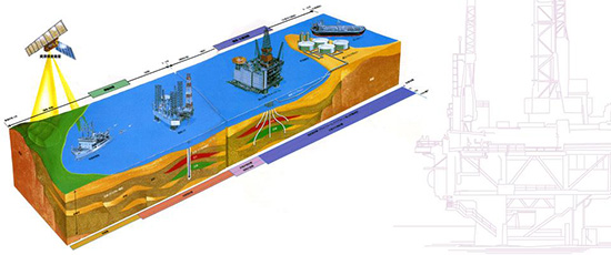 Oil field development today (source: Petroleum Development Technology Guidebook (in Japanese) by the Japan Petroleum Development Association)