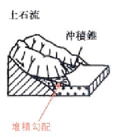 Depositional slope