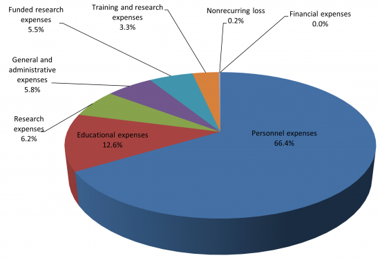 expenses_FY2021(2)